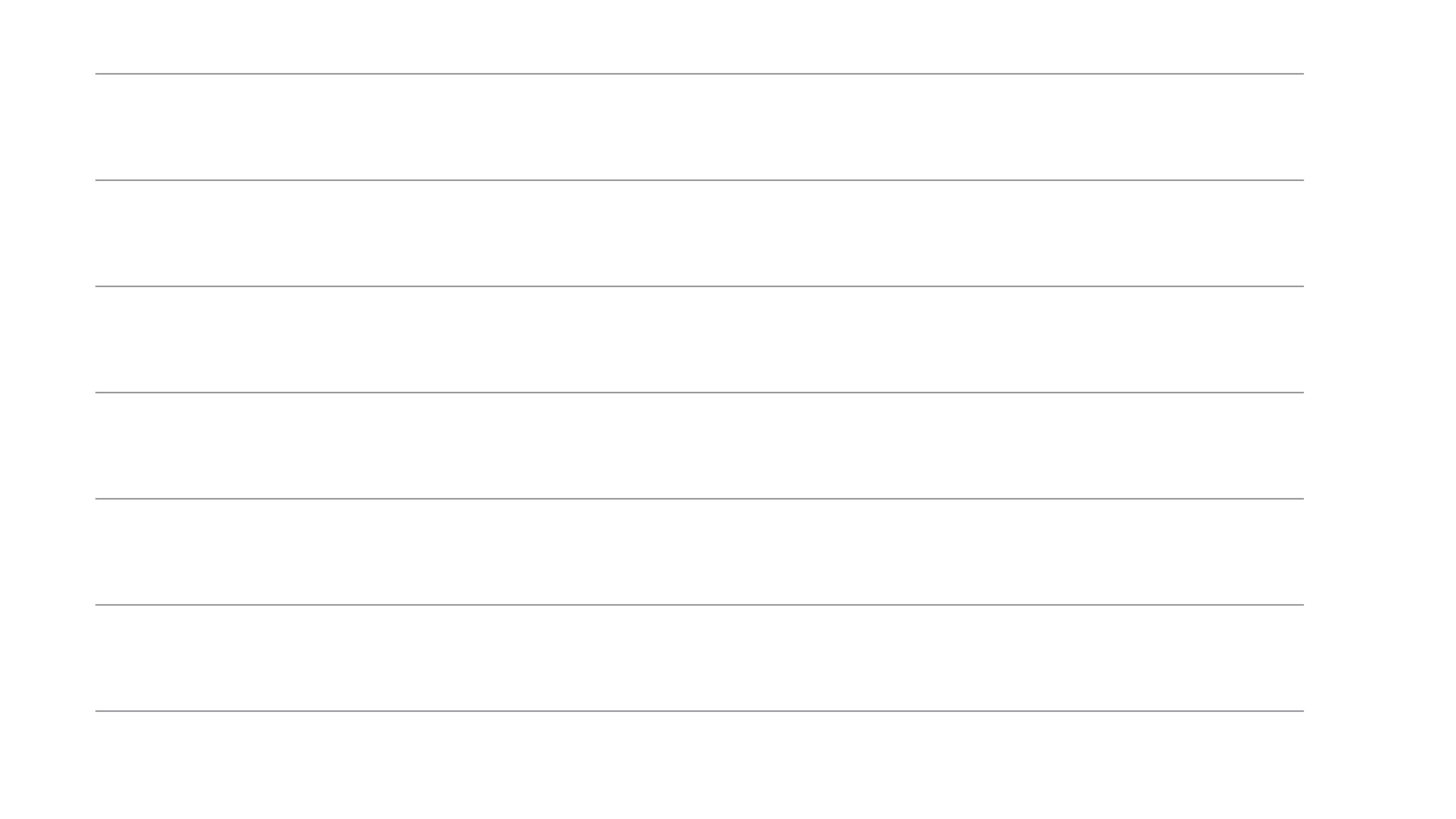 4 times lower error rate with Simplist syringes