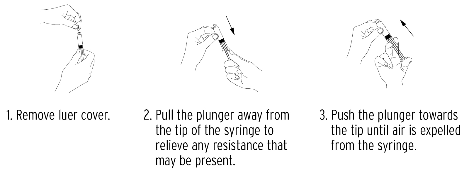 Simplist Adenosine Instructions for Use